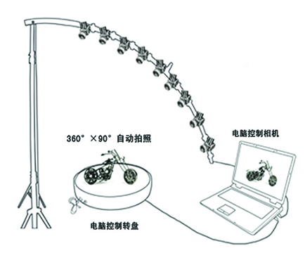 環拍,360度環拍 環拍,360度環拍